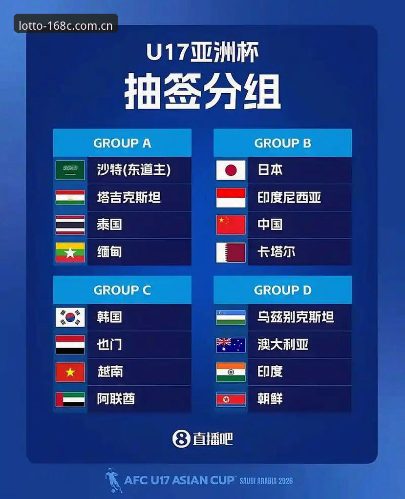 U17世界杯抽签结果全面解析：中国足球青训新挑战与168彩票用户观赛指南